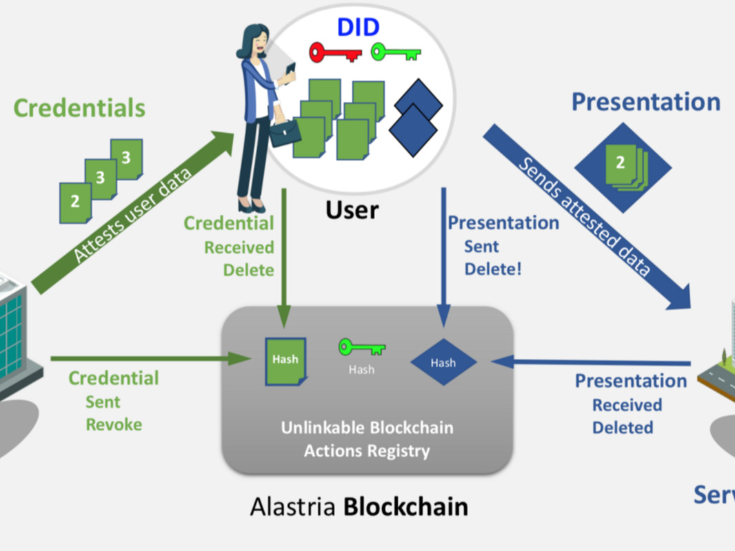 Alastria-lanza-su-identidad-digital-en-wallet