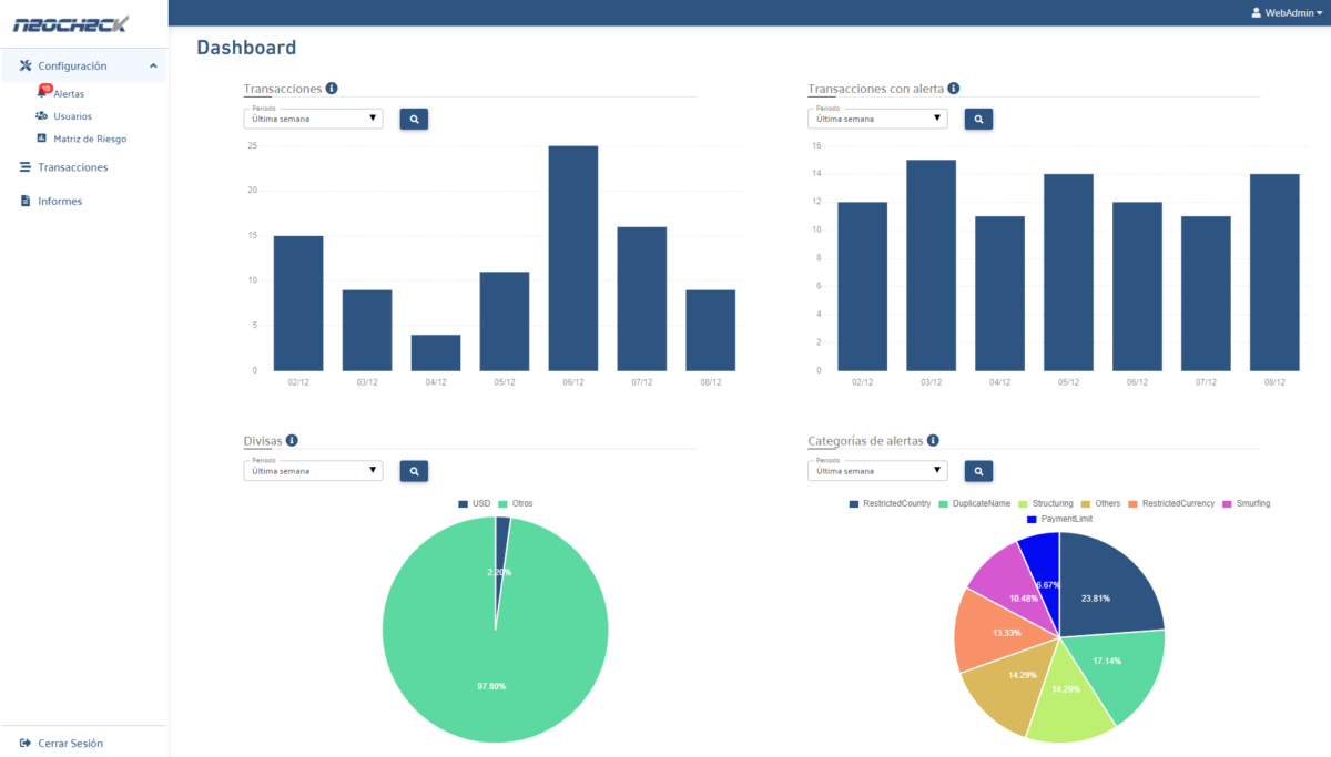 Transaction Monitoring Aml